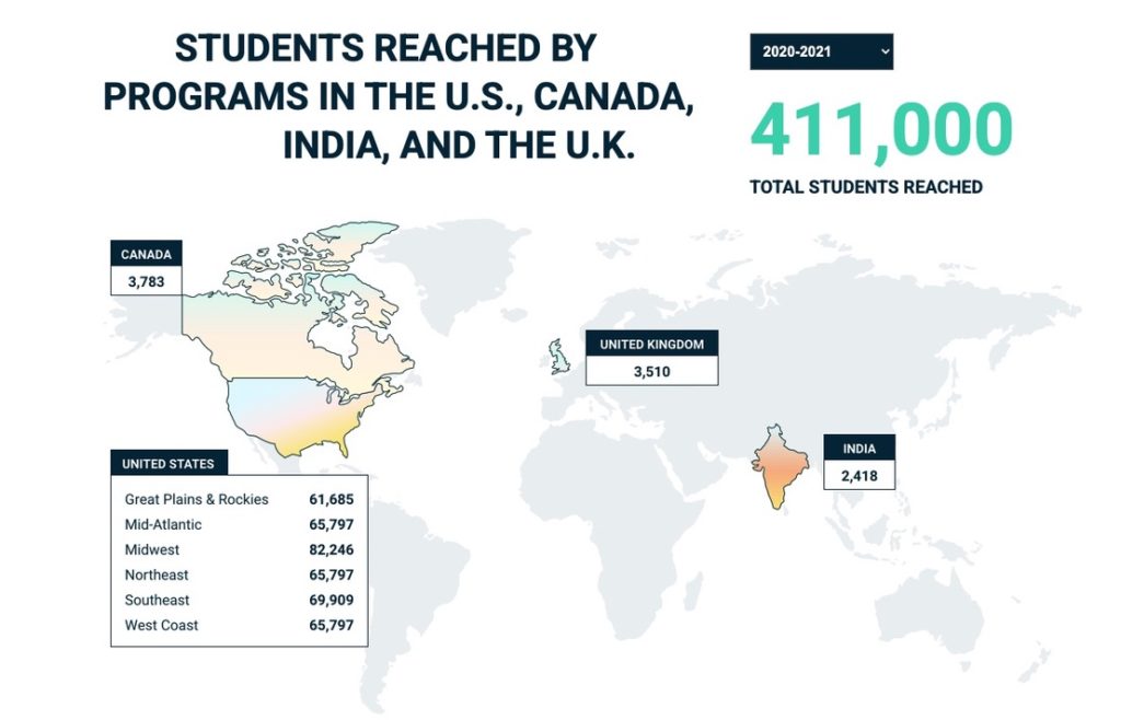 Girls Who Code Annual Report