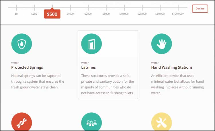 top nonprofit websites blood water