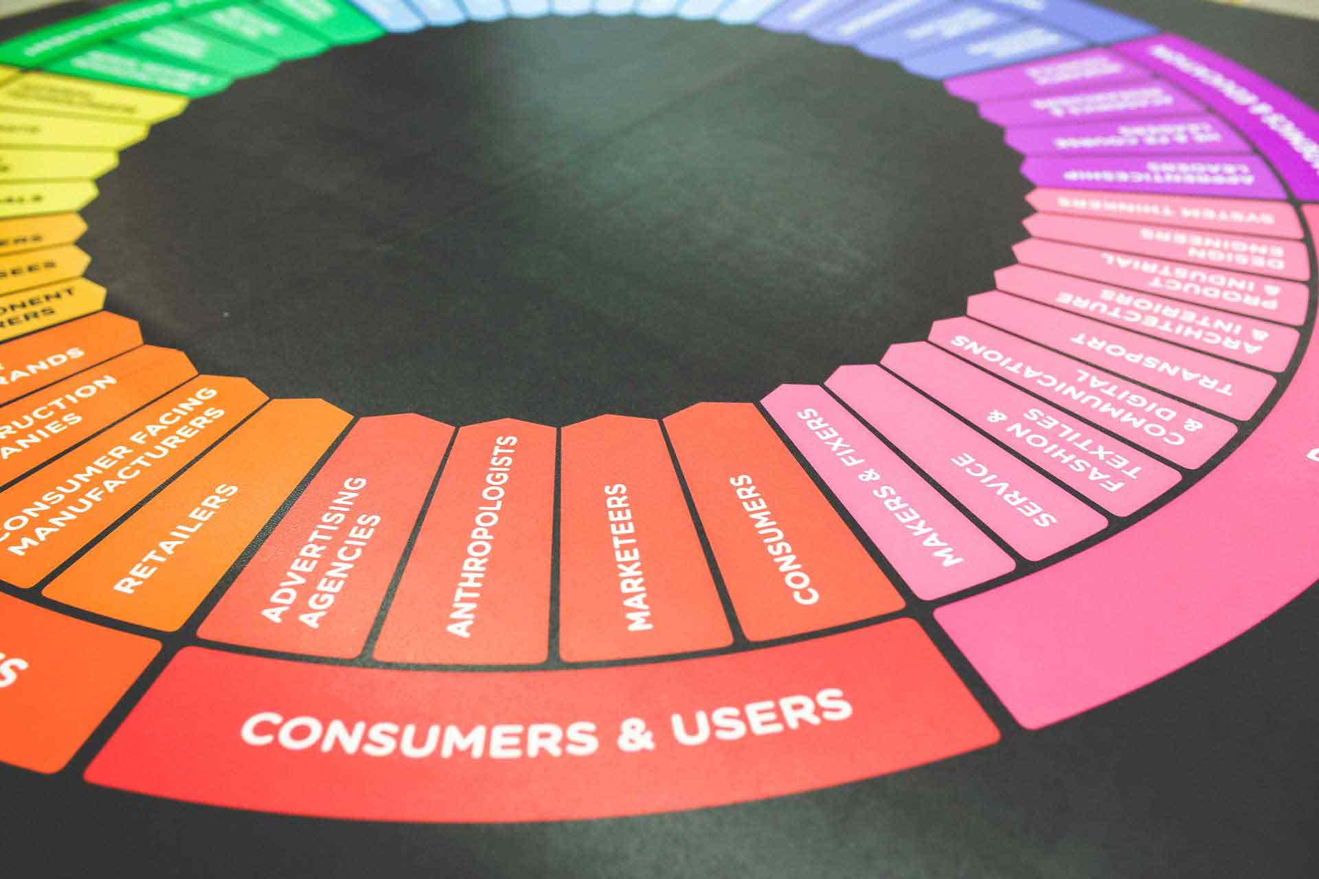 The Guide to Meaningful Nonprofit Metrics