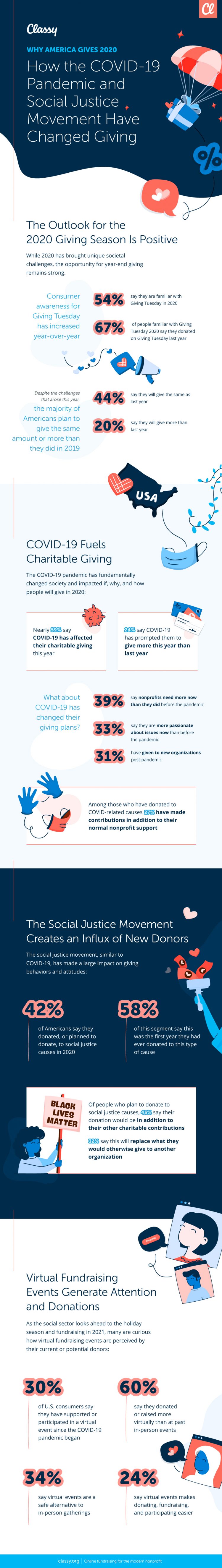 Pandemic and Social Justice Infographic