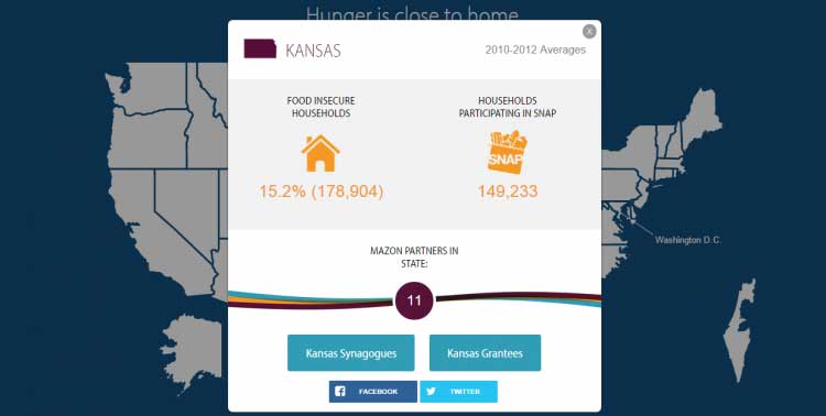 top nonprofit websites feature Mazon