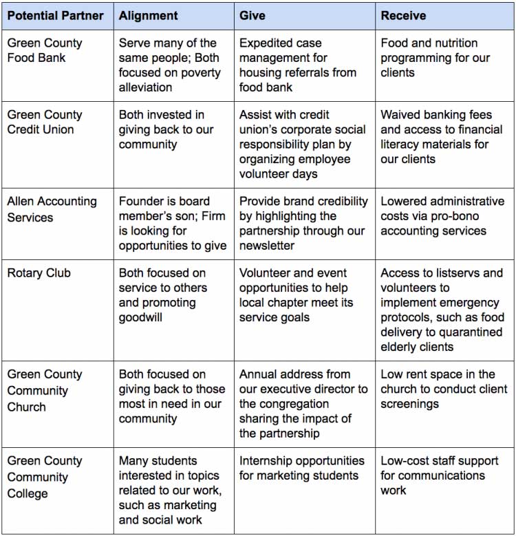 local partnership options