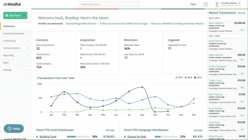 kindful dashboard