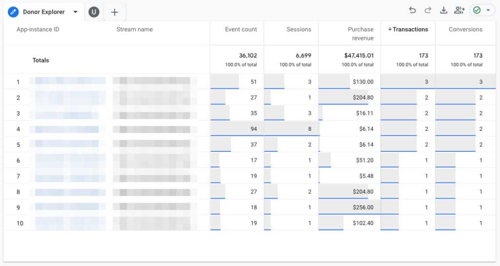 Donor Explorer Report