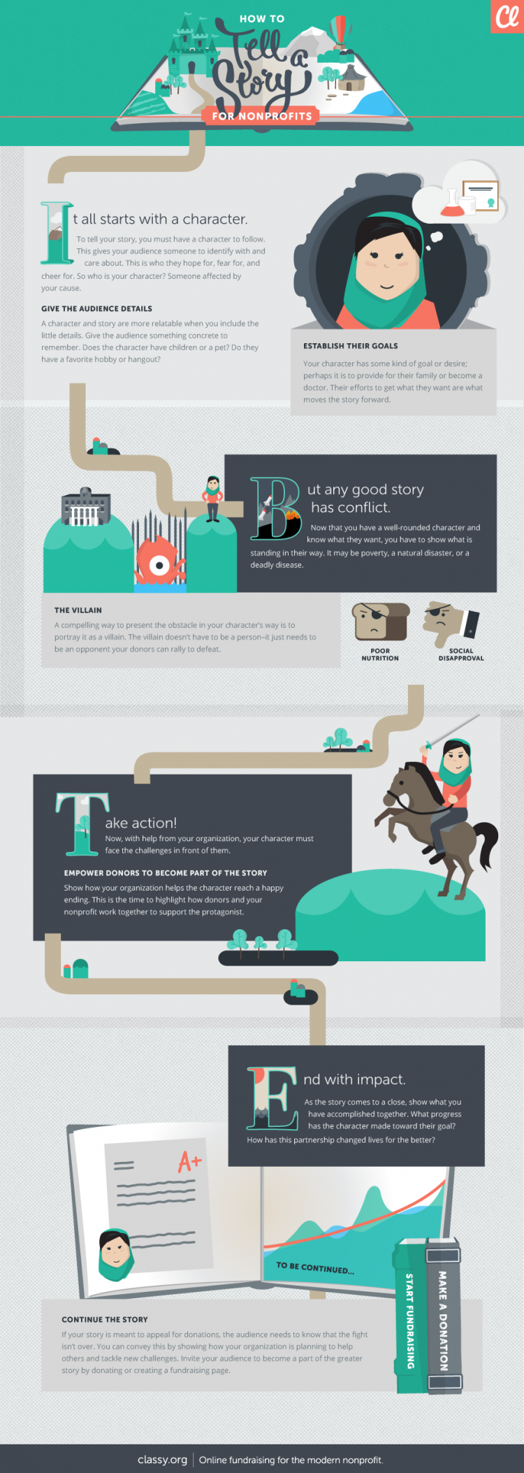 nonprofit storytelling infographic