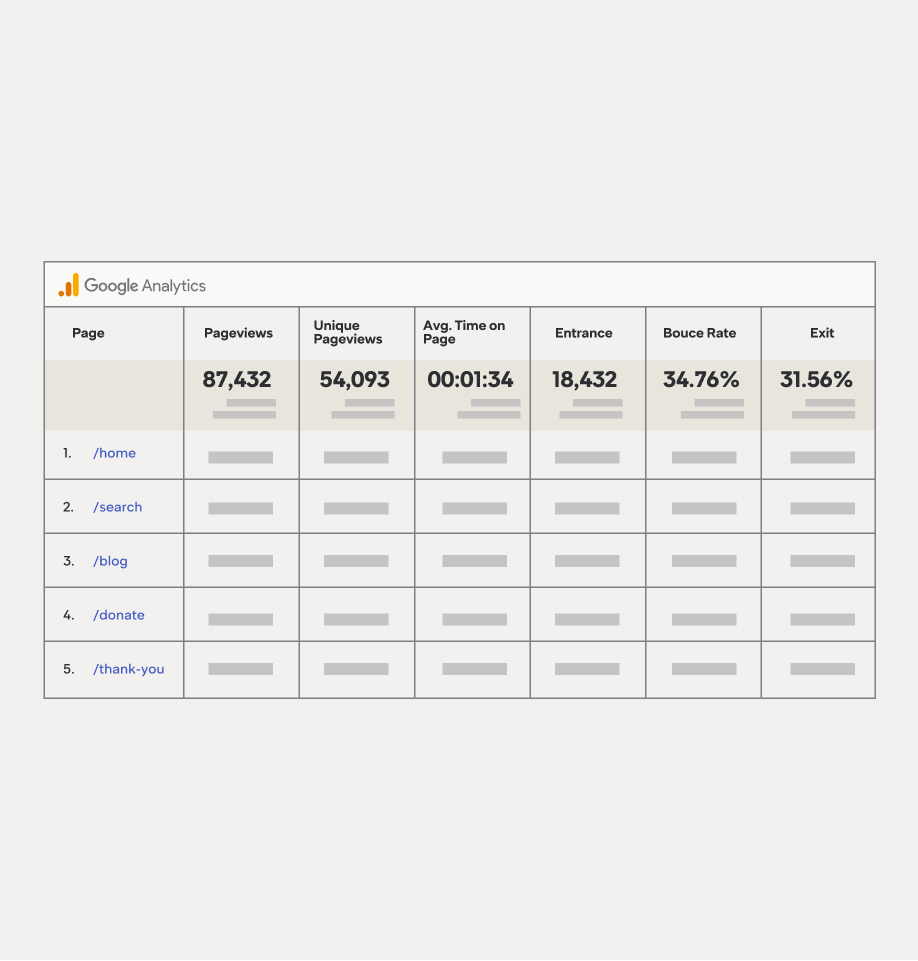 data analysis dashboard