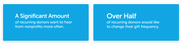 recurring-donation-stats