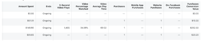 google metrics by ad