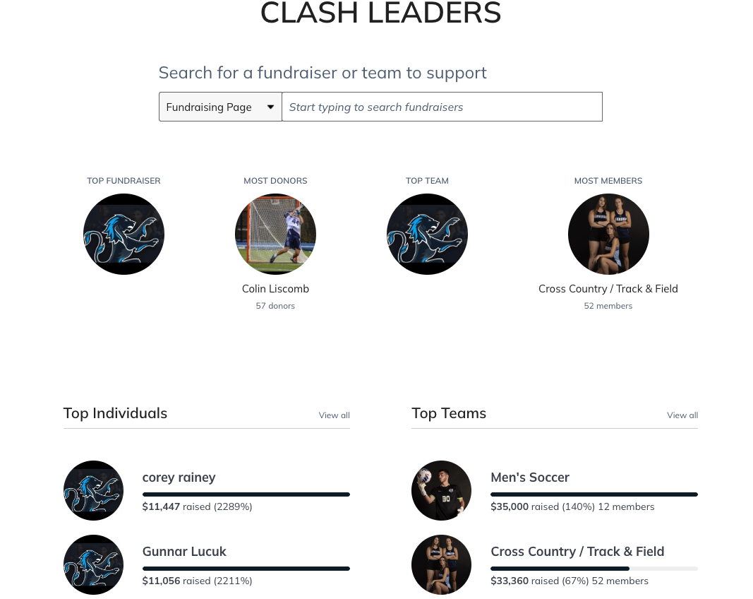 Clash of the Tartans Leader Board