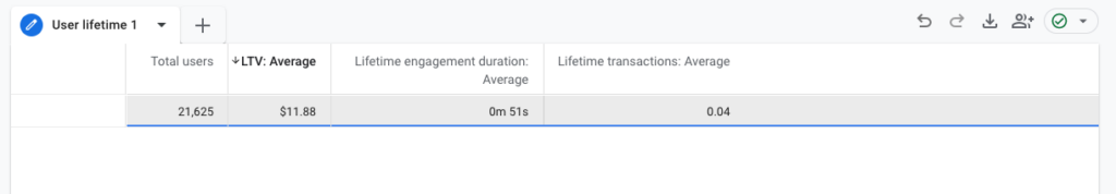 Donor Lifetime Value Report