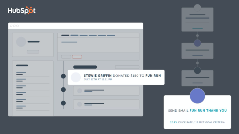 Hubspot dashboard example highlighting donor management capabilities