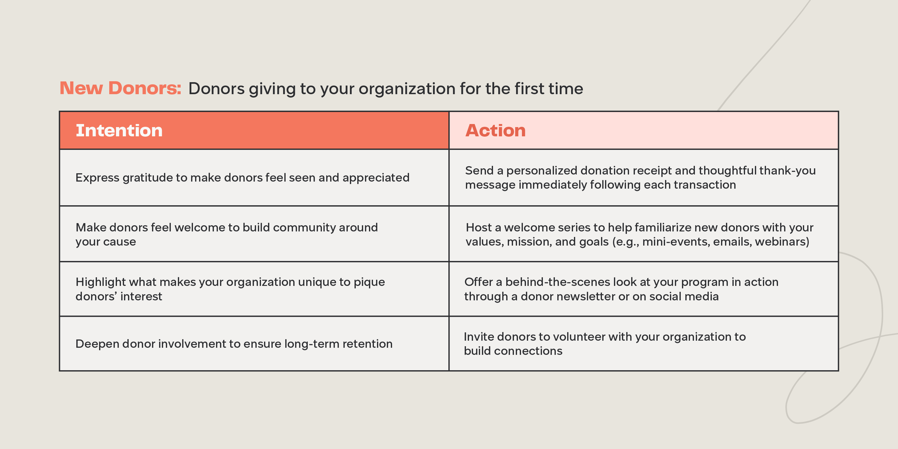 Stewardship strategy for new donors